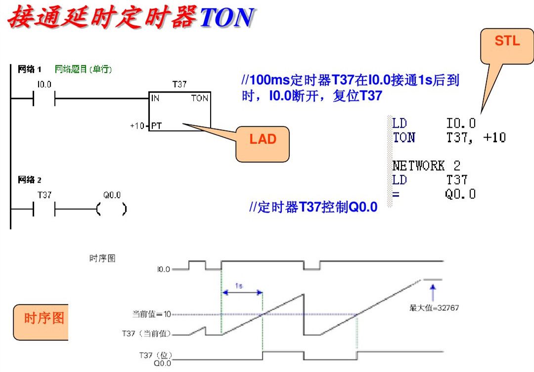 郑鼎西门子plc零基础入门教程,西门子plc梯形图基础