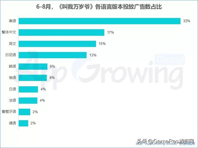 宫斗手游出海广告素材亮点多，逐渐征服全球不是没道理