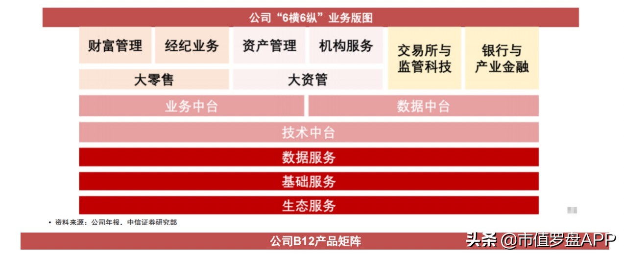 资本大时代,资本大时代解说