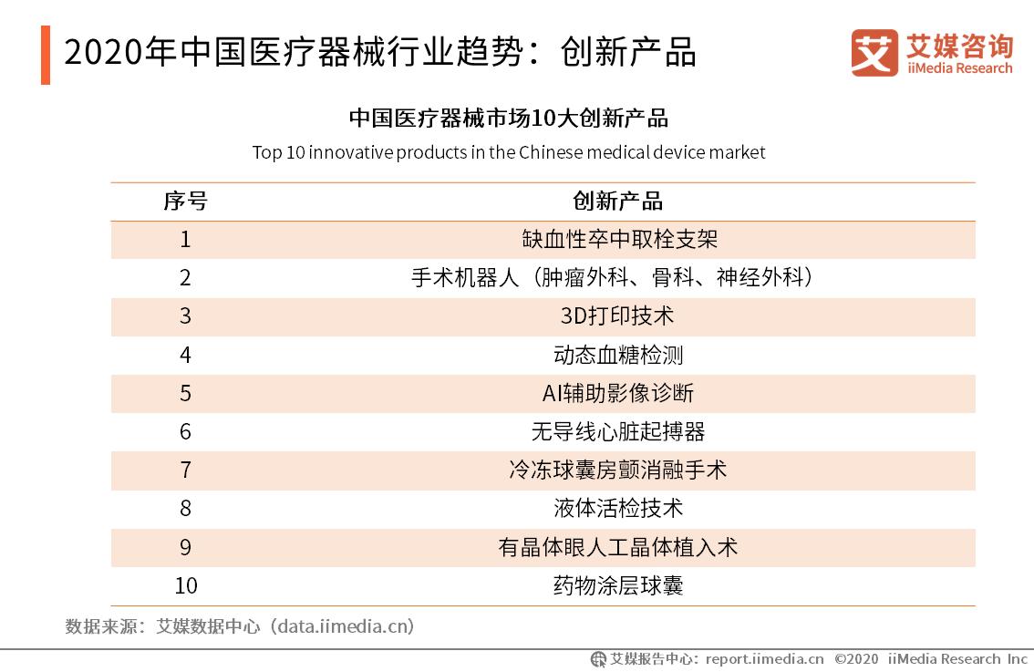 疫期行业观察：全球呼吸机等医疗器械产品监测及企业案例报告