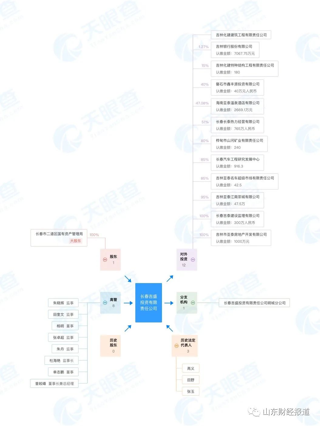 山东泰山足球俱乐部股东变更,中超山东泰山队换帅