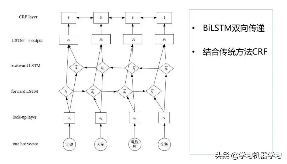 小米智能ai平台,小米的ai助力