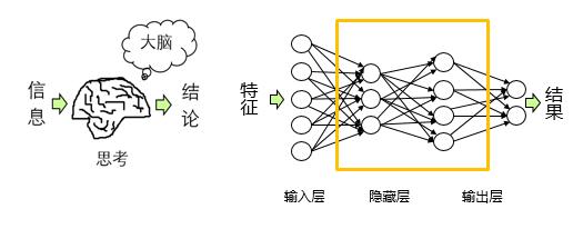 人工智能神经网络基础的原理,人工神经网络是一条通向智能之路