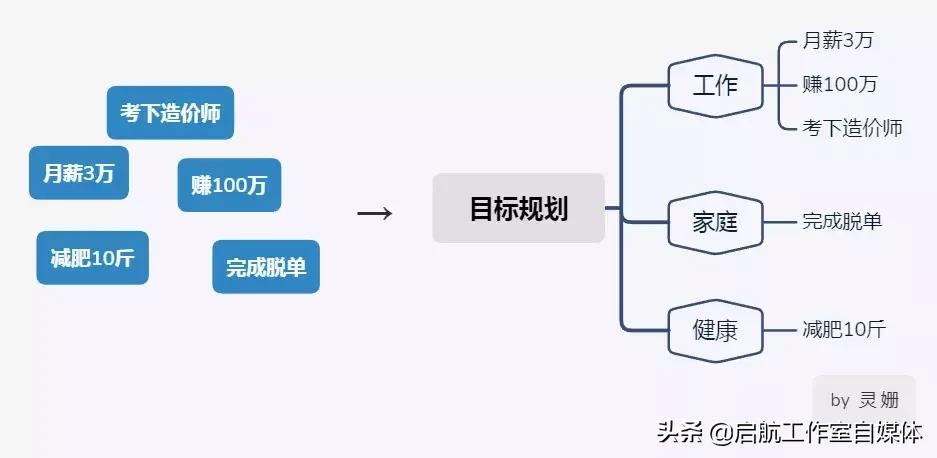 如何利用你的大脑思维导图,大脑思维导图详细讲解