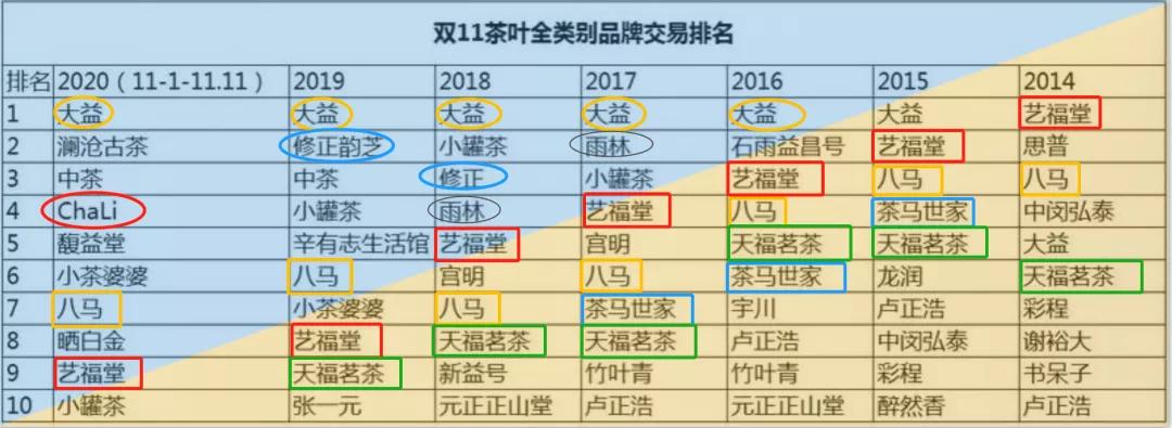 中国年轻人喝黄酒,喝袋泡茶好吗