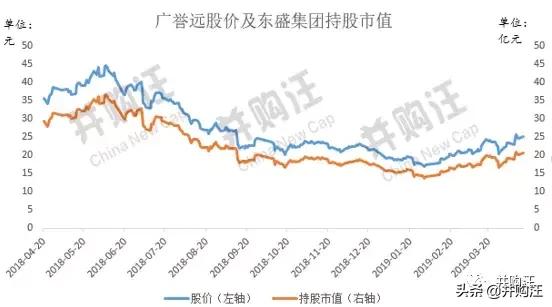 明债实股,明股实债是否合法