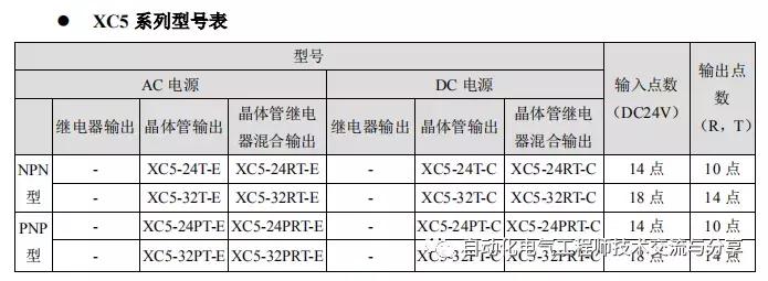 信捷编程软件怎么连plc,信捷plc学习干货笔记