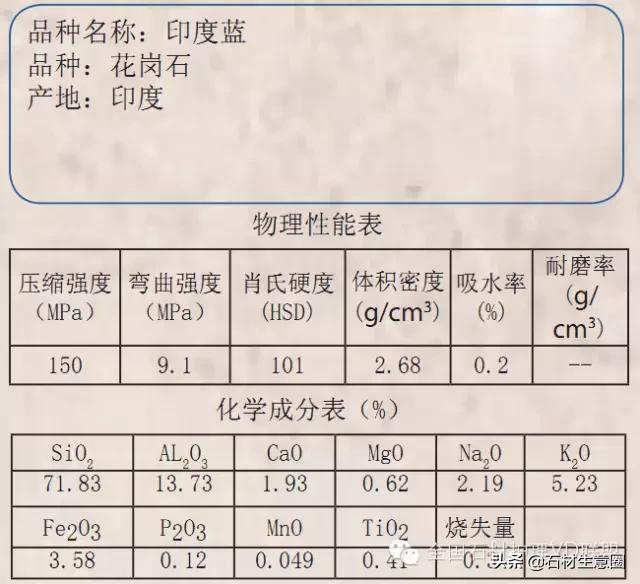 天然石材20跟25的区别,天然石材含有的矿物质几种