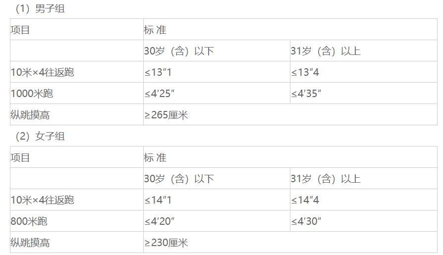 丹东边防警察招聘,2019年丹东市公安局招聘辅警