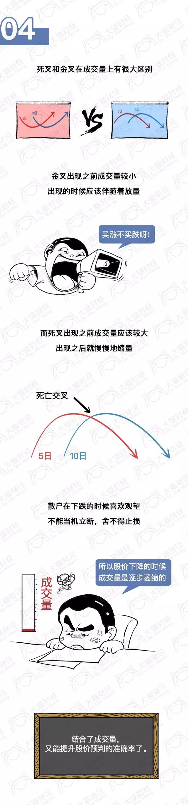 漫画股票入门基础知识,a股金叉交易法则
