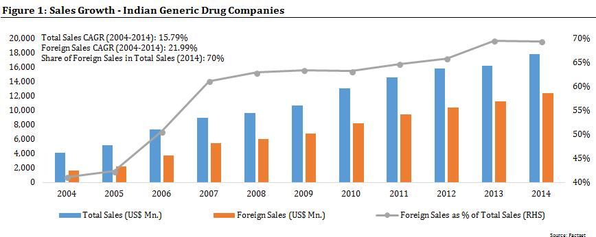 为什么印度的仿制药行业非常发达 (印度仿制药行业)