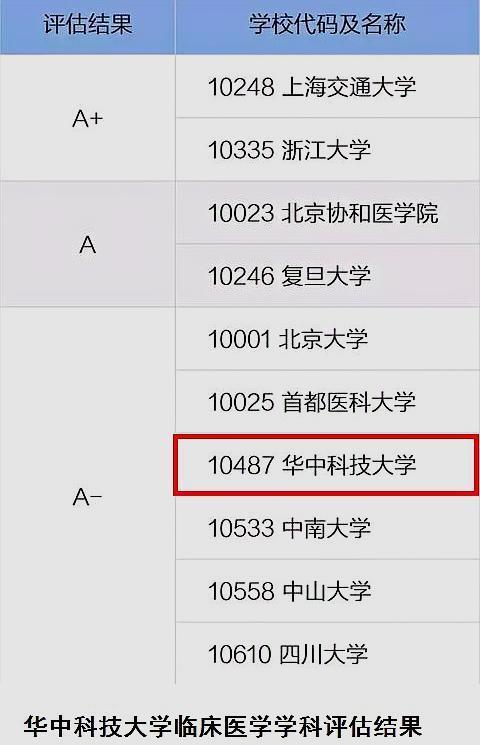 被华中科技大学轮机工程录取,华中科技大学临床医学能转专业吗