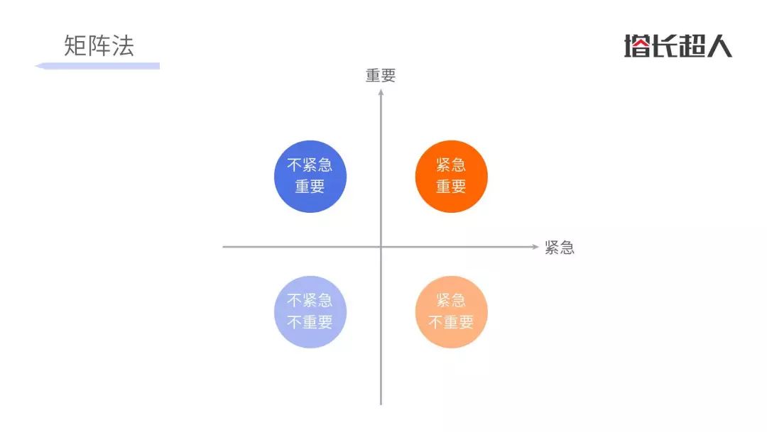 思维课第一节,第一节课全脑识字的话术