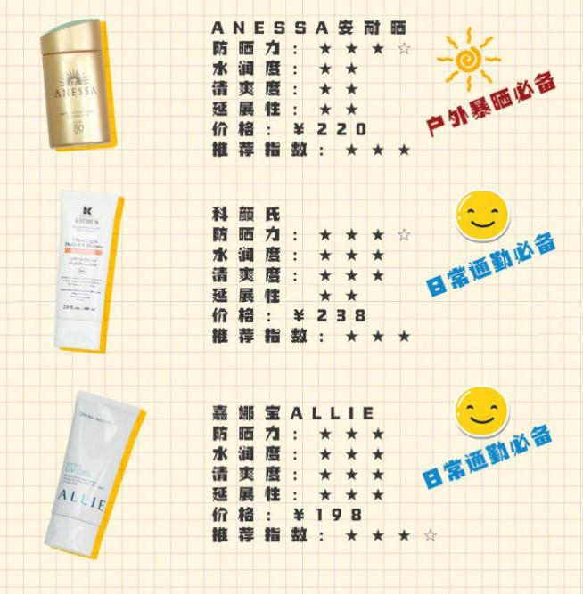 十大爆款防晒,网红亲测好用的防晒