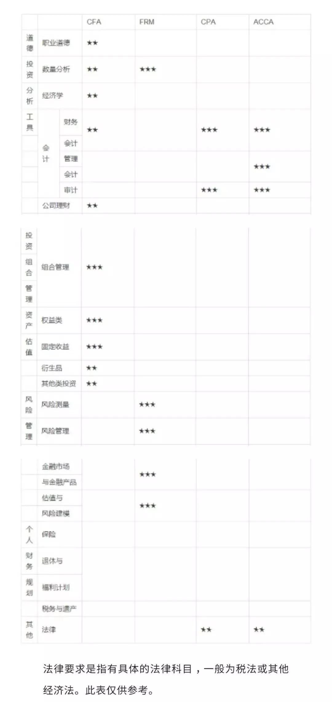 cpa证书和研究生学历哪个有用,985学历和cpa证书哪个好