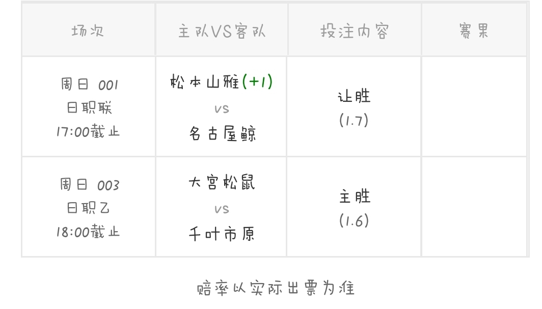 今天日职最新消息,今天日职实单推荐
