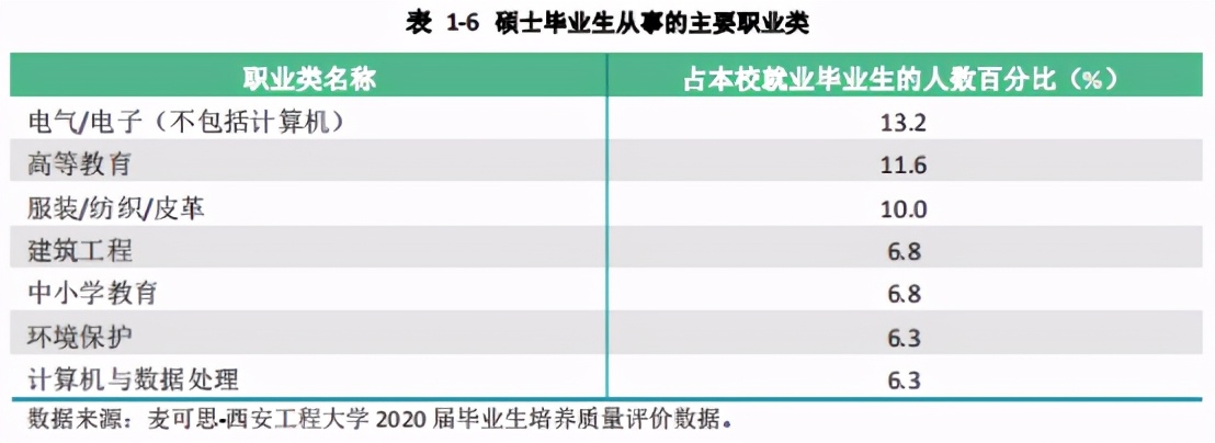 西安工程大学 2020年就业质量报告