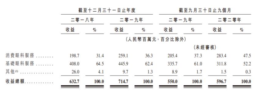 朝聚眼科医院全国有多少家,朝聚眼科集团在全国眼科排名