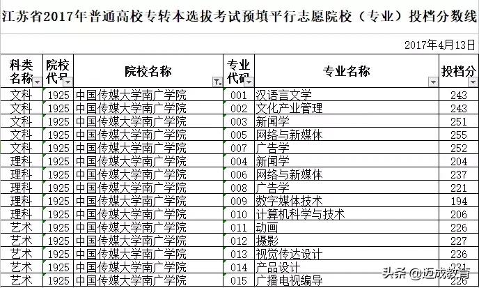 中国传媒大学南广学院报名官网,中国传媒大学南广学院简介