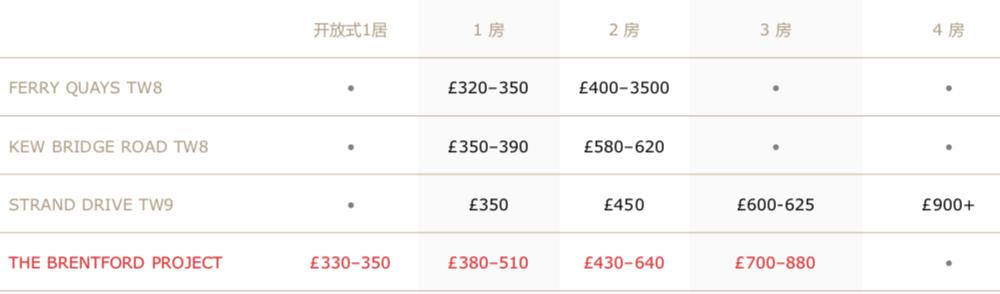 依托医药/媒体巨头,宜居优质学区,全新水畔靓盘首付17万元起