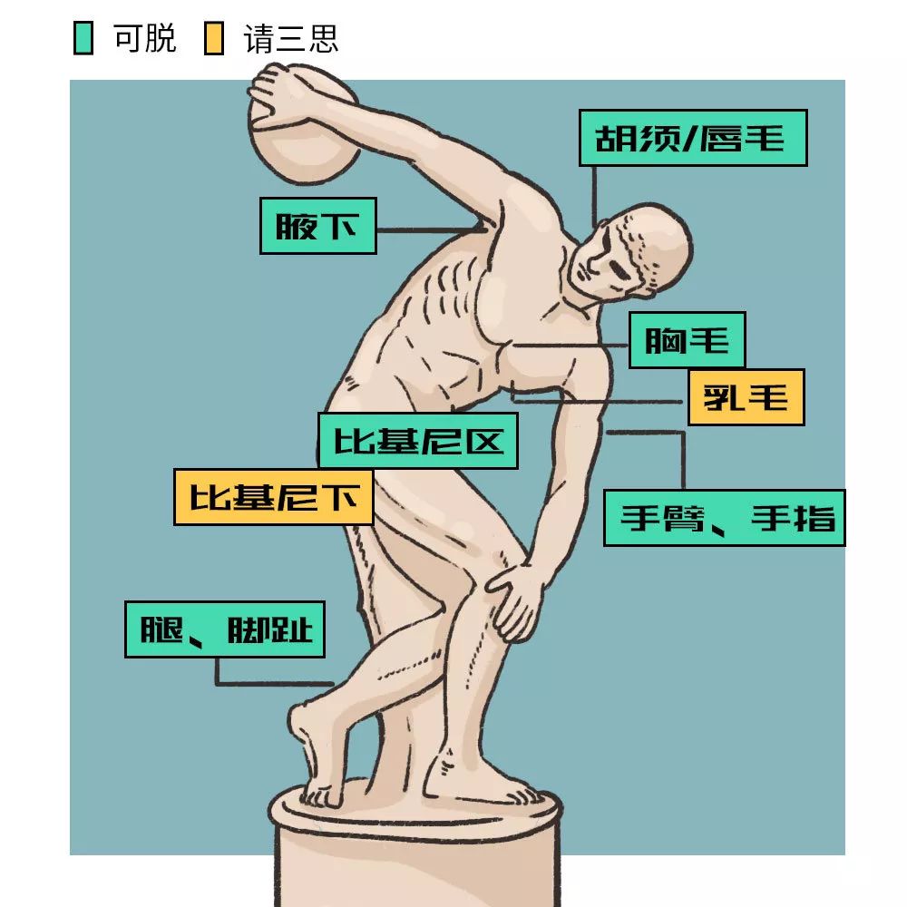 脱毛激光,脱毛各种方式比较