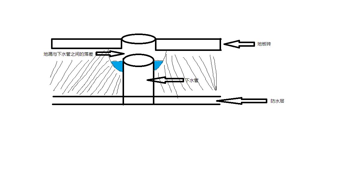 楼上厕所漏水楼下如何补漏,楼上漏水注胶补漏