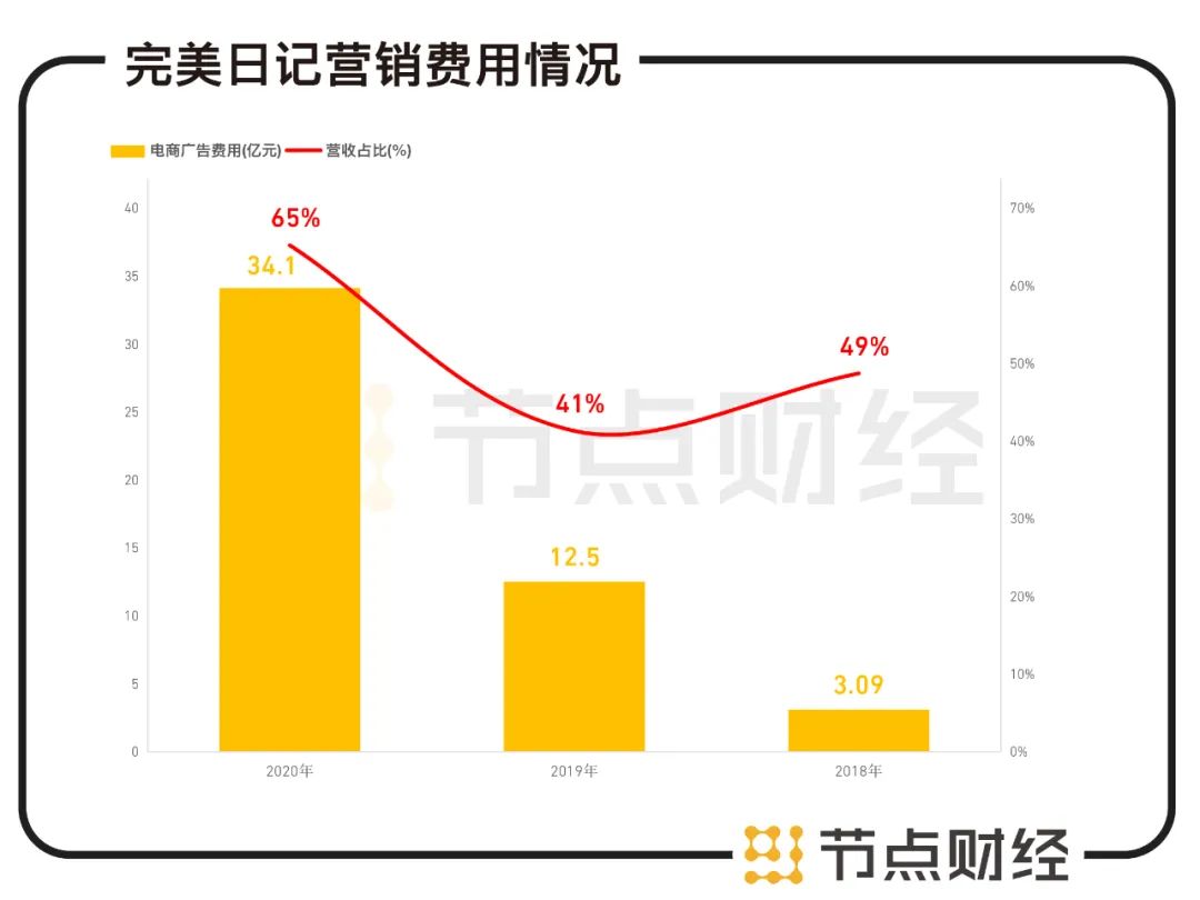 逸仙电商有什么值得推荐的产品,逸仙电商可行性