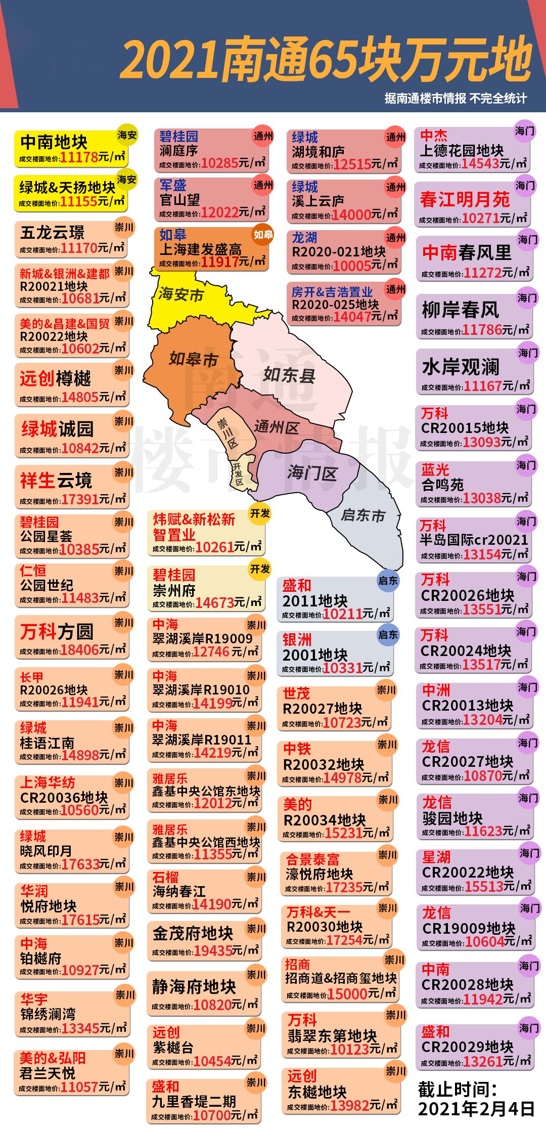 2022年南通能买房吗,2022年南通哪里的房子适合入手