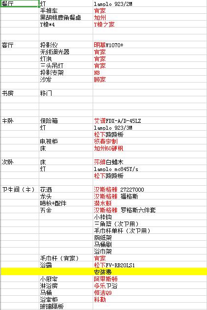 2010-2020，6000字带你感受家电这十年，附装修材料清单