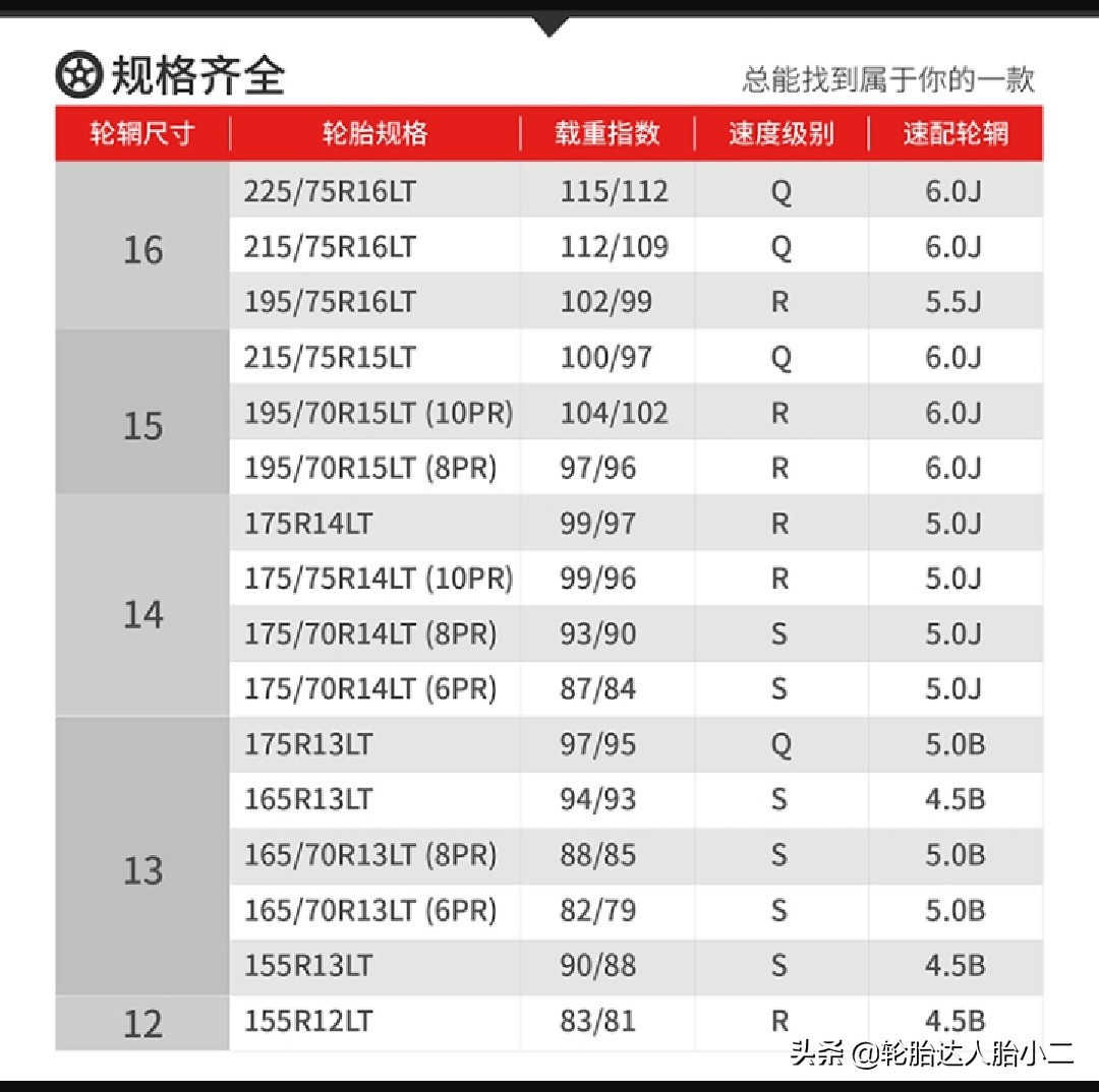 正品朝阳品牌轮胎,森麒麟轮胎和朝阳轮胎哪个质量好