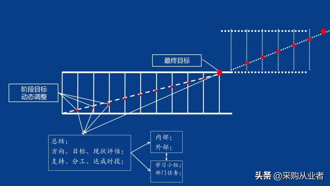 pmc需要掌握哪些知识,pmc必备函数