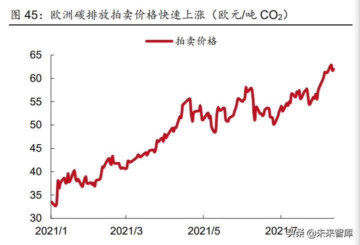 天然气行业竞争日趋激烈,天然气市场趋紧