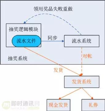 qq红包玩法规则大全,解密qq红包数字