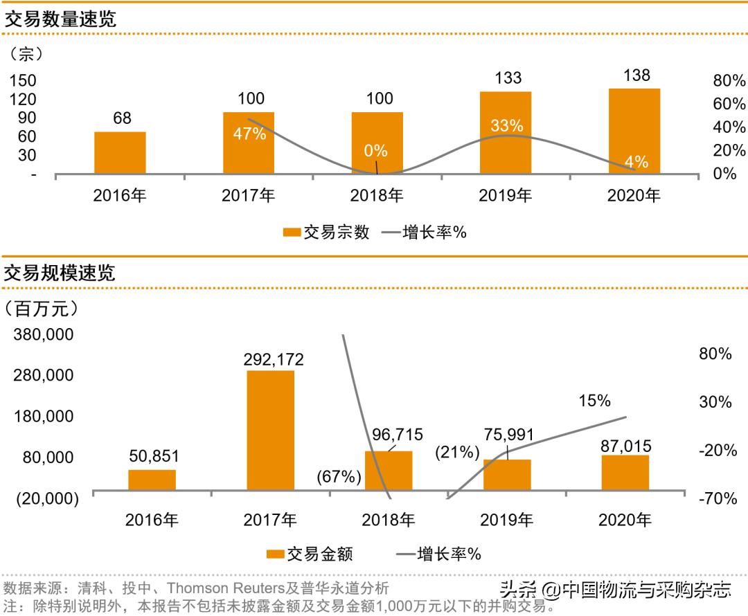 普华永道谈中国并购,普华永道并购