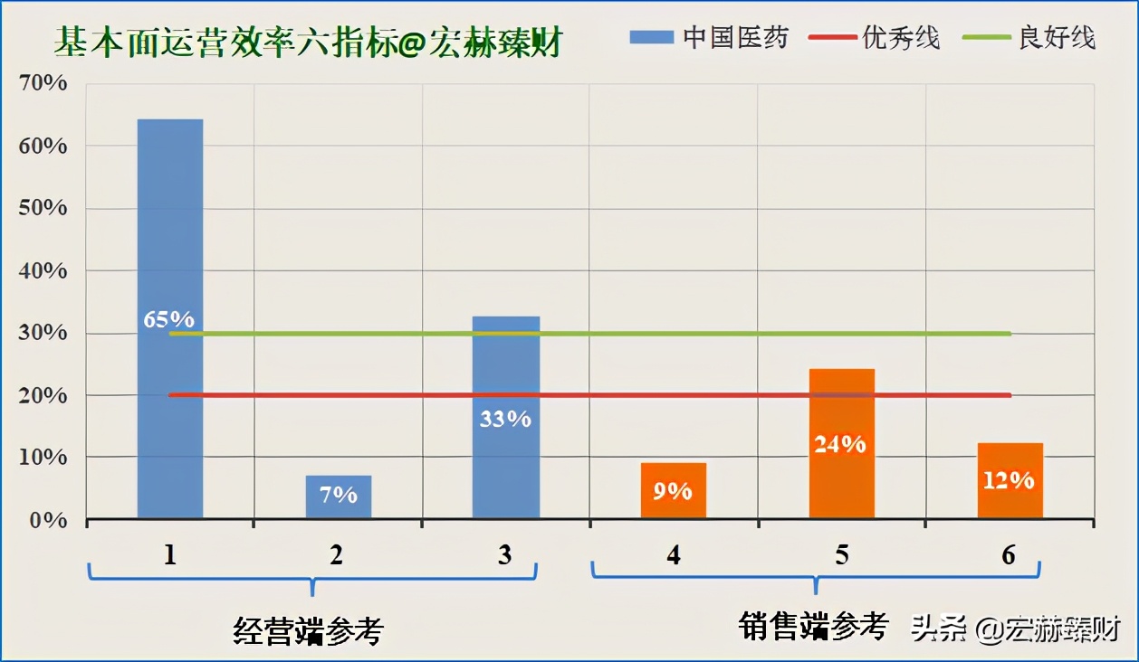 护城河价值分析,护城河估值分析