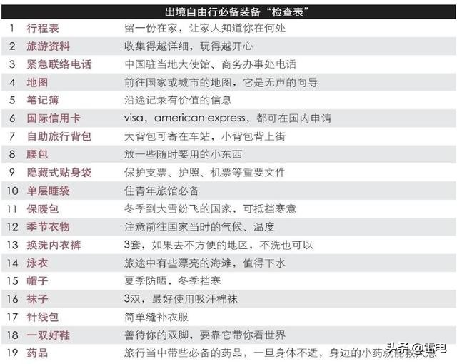 出国游都需要办理什么手续,出国旅游要办哪些证件和手续