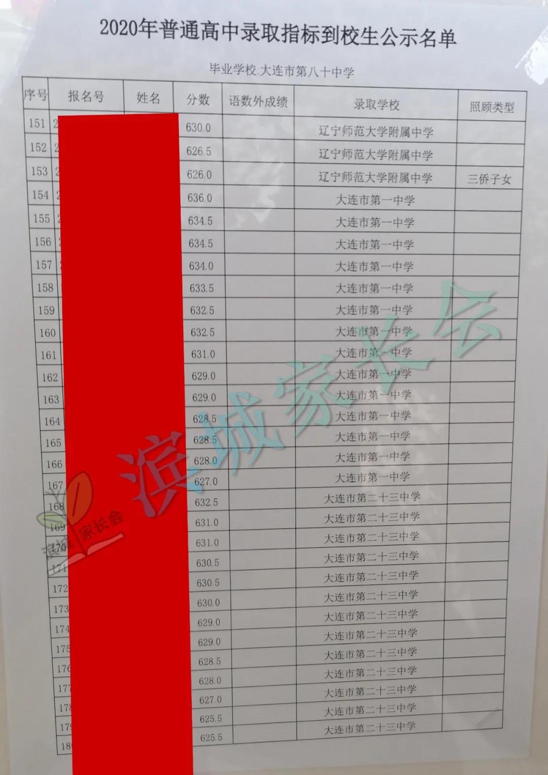 春田中学中考成绩2023,春田中学2023指标到校