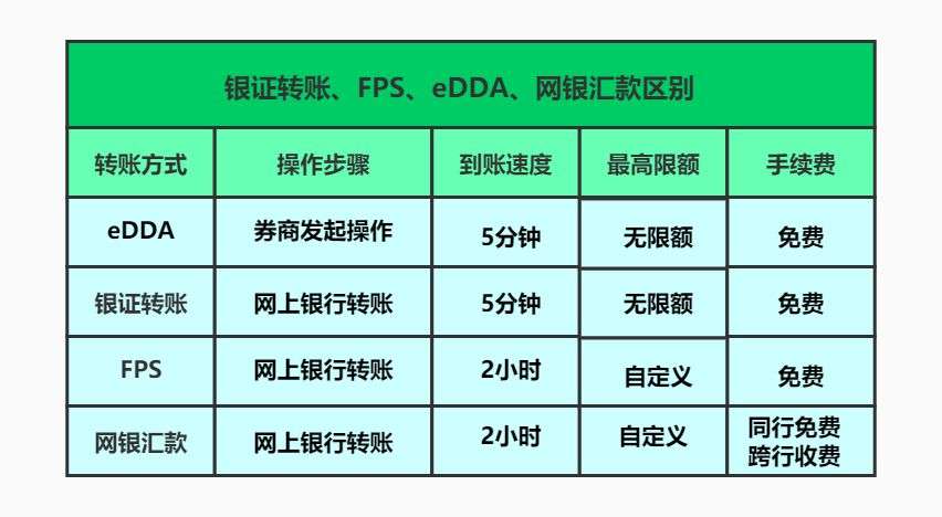 一文了解港股开户流程,港股通可以参与港股打新吗