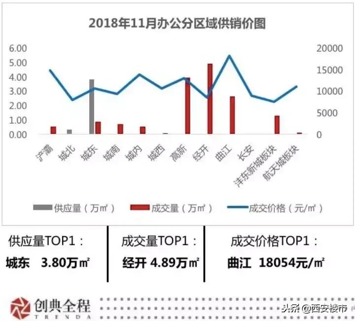 “网红”地铁4号线加持，“新天地”的“钱”景等你来！