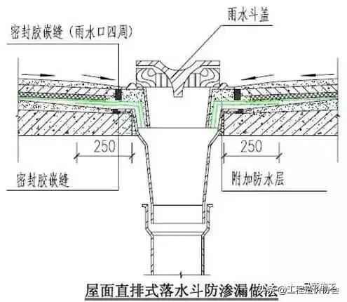 万科建筑施工讲解,万科最新施工标准