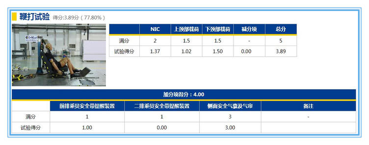 道路千万条安全第一条,神车高尔夫7,C-NCAP安全碰撞无缘5星安全