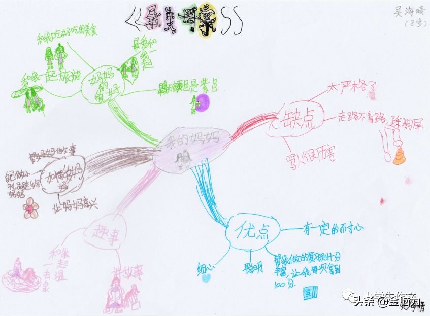 母亲节的思维导图怎么画五年级,母亲节的思维导图图画