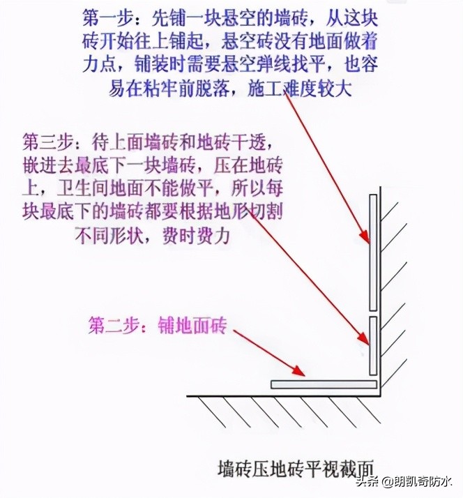 铺瓷砖墙压地跟地压墙的区别,铺瓷砖时地压墙