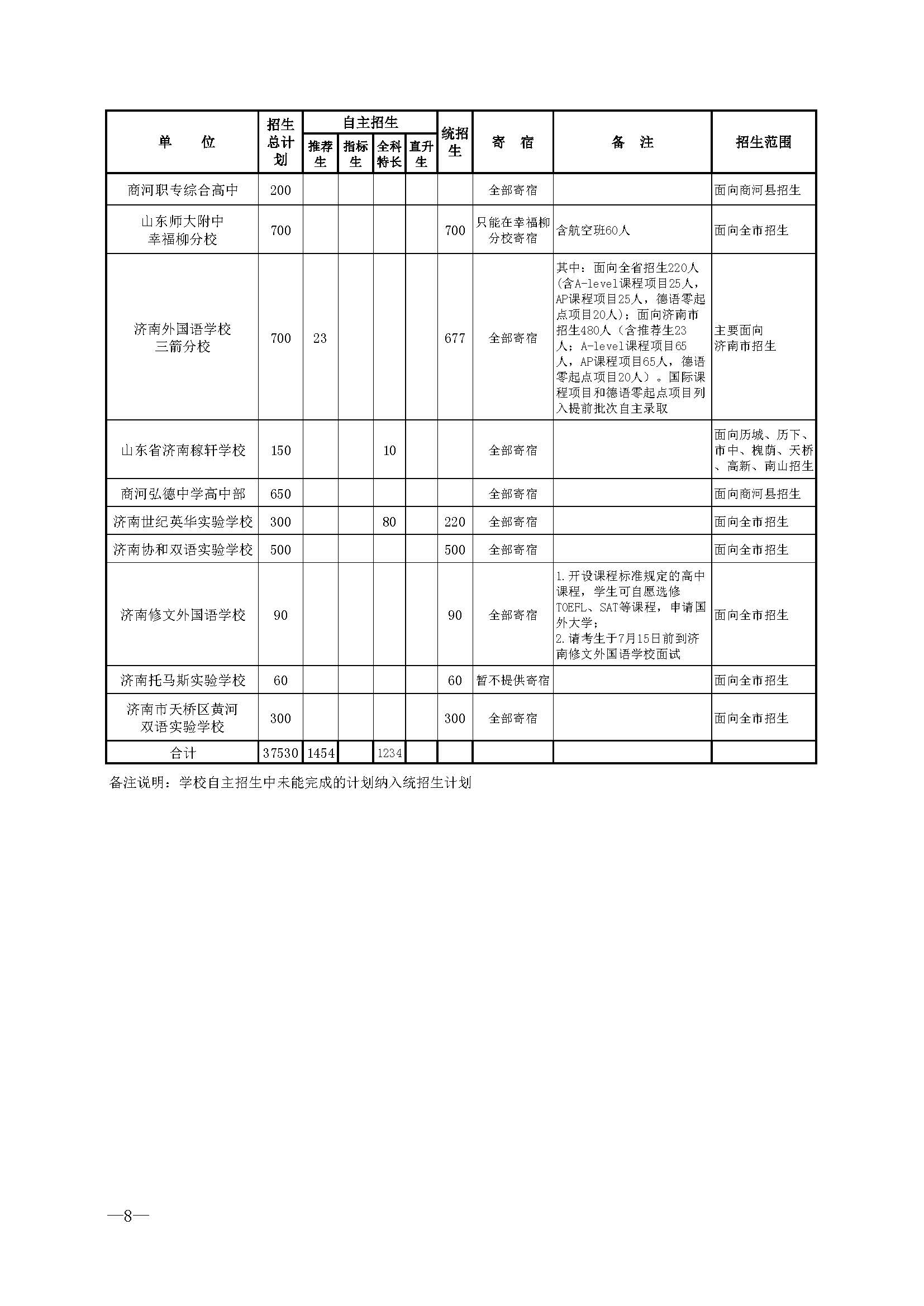 济南市高中招生名额计划,济南外国语学校高中对外招生