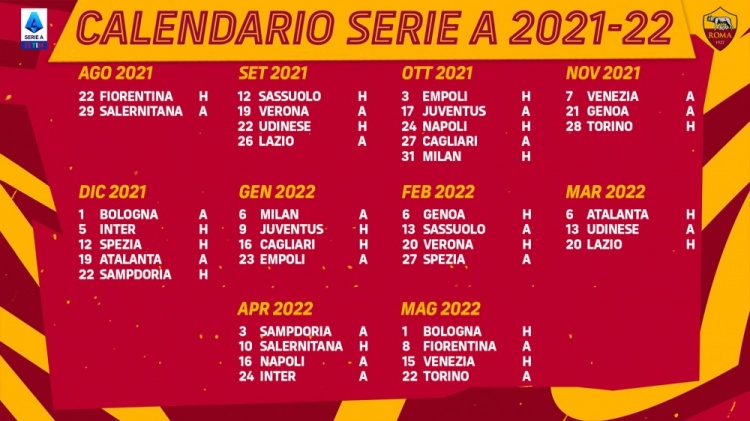 新赛季，罗马看什么呢