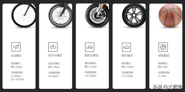 看欧洲杯给谁加油,米家充气宝1s给汽车打气