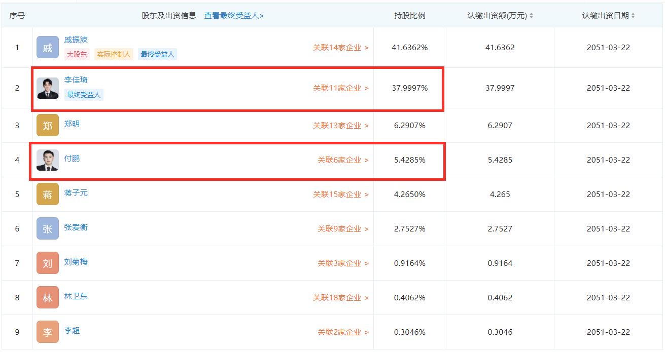 李佳琦与付鹏仍有商业关联,李佳琦和付鹏现在是合伙人吗