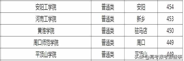 低分能上的公办本科,低分同学可以选的铁饭碗专业