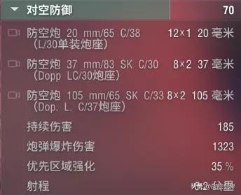 不要钱的金币船也能这么好玩?既是防空刺猬也是巡洋杀手