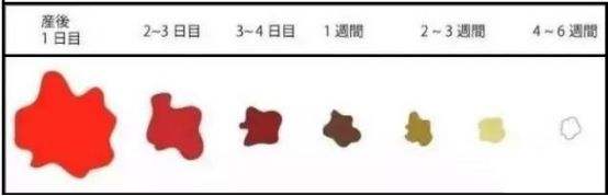 子宫后位恶露排不尽,人流之后恶露排不尽怎么办